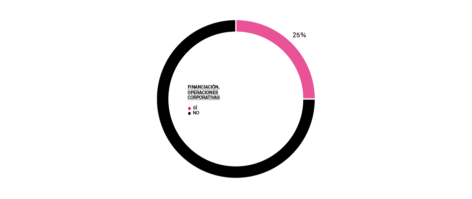 La moda española, hacia la concentración: el 25% de las empresas contempla una operación corporativa
